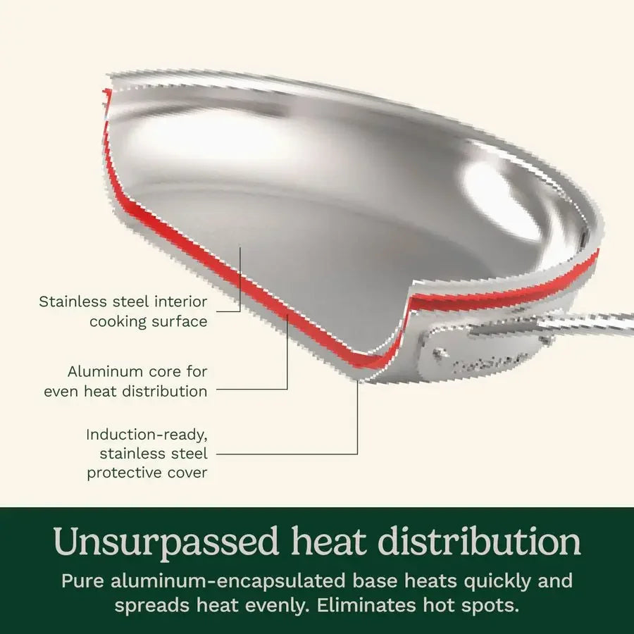 Stainless Steel Cookware Set with Pure Aluminum Core