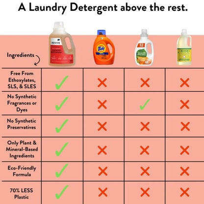 Immunity Boost Liquid Laundry Detergent 50 oz