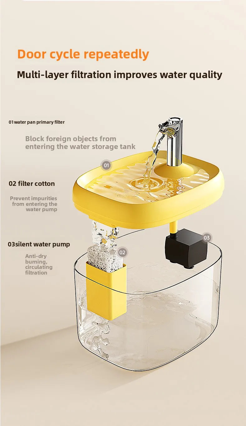 Automatic Circulating Pet Water Fountain