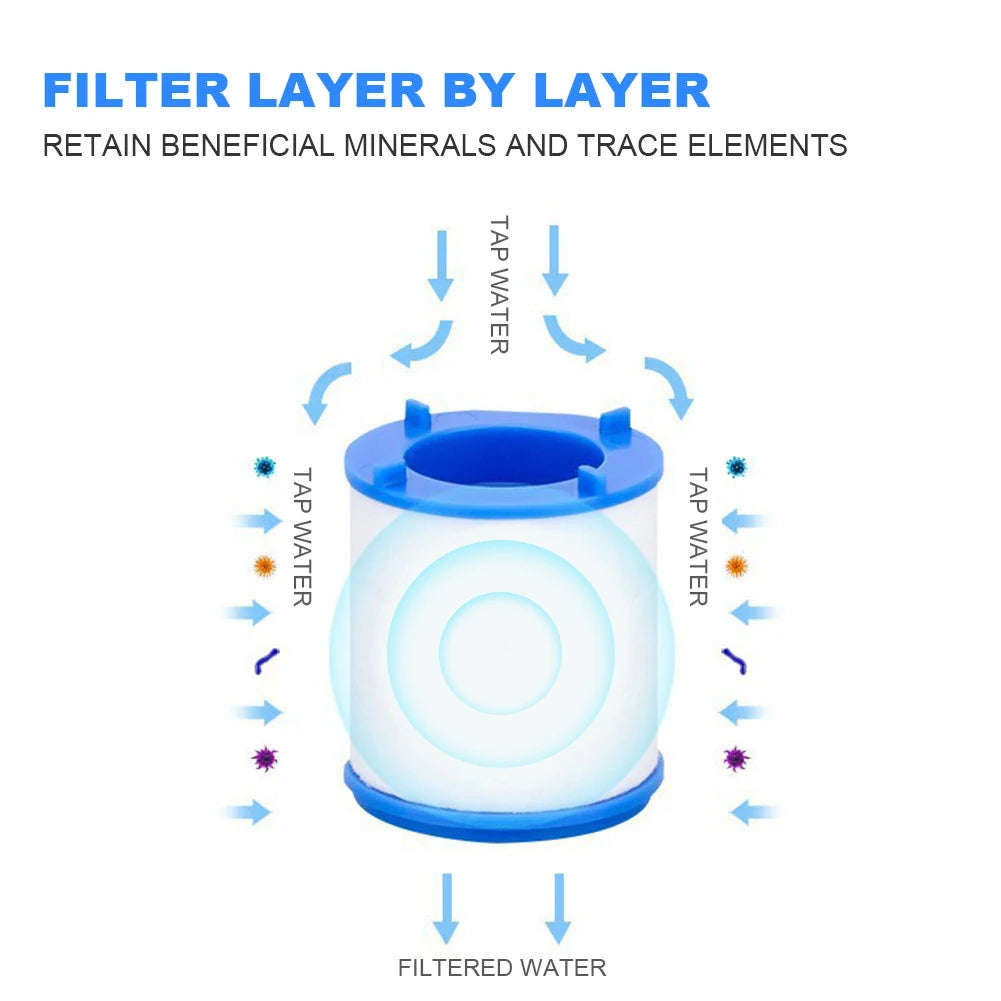Showers Head Filtration, Remove Chlorine, Heavy Metals