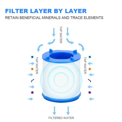 Showers Head Filtration, Remove Chlorine, Heavy Metals